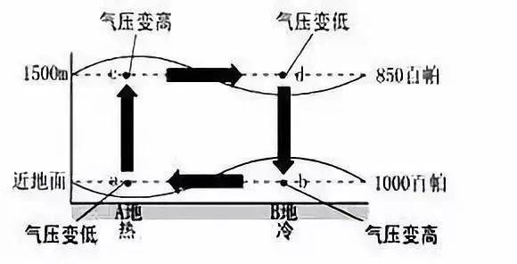 下压高 来自搜狐网