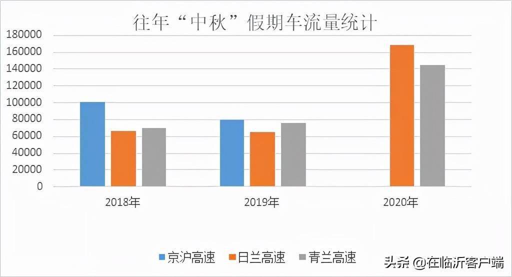 临沂人口2021总人数口_北京人口2021总人数口是多少 2021北京实际人口数