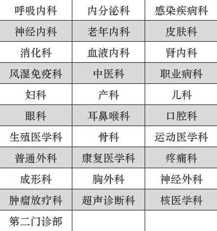 关于八大处整型医院重症中心大夫名单跑腿代挂联系的信息