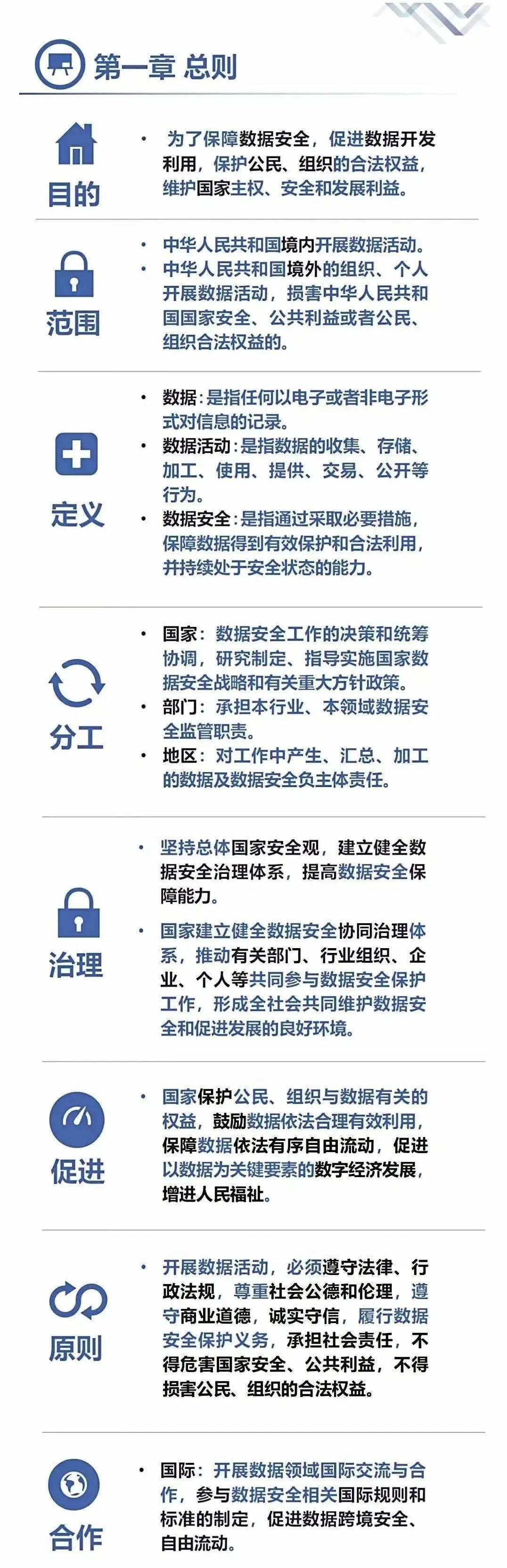 解读数据安全法
