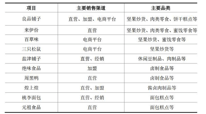 李雷和韩梅梅|一文详解：新品牌零食的渠道营销大法