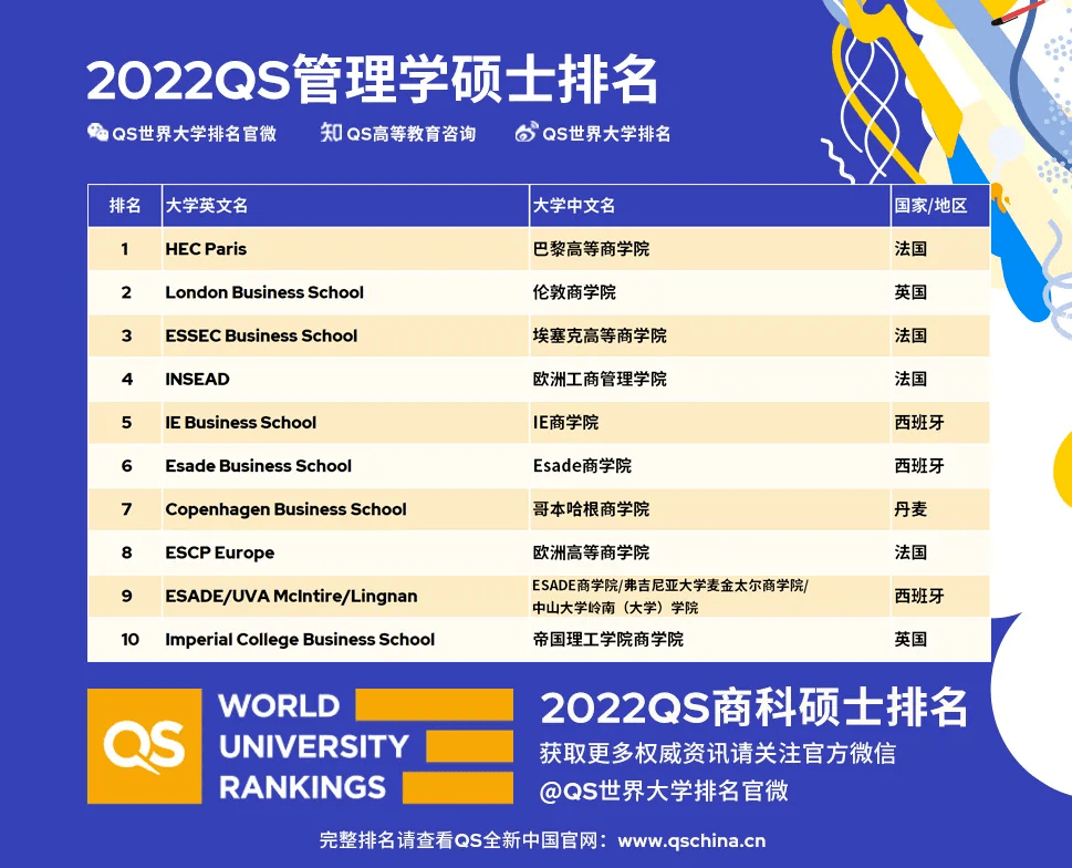 mba大学排行_最新排名|上海大学MBA再次登榜彭博商周全球商学院MBA排名