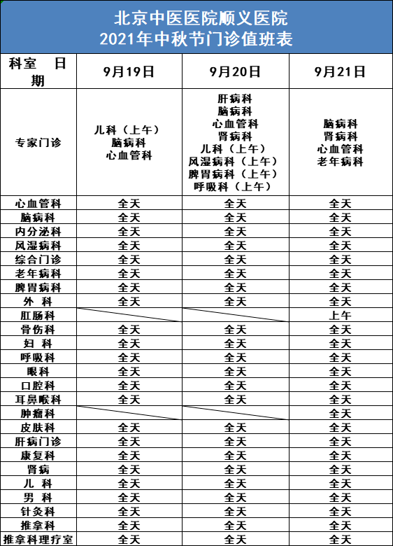治疗|北京中医医院顺义医院专家出诊安排(9.19—9.26)