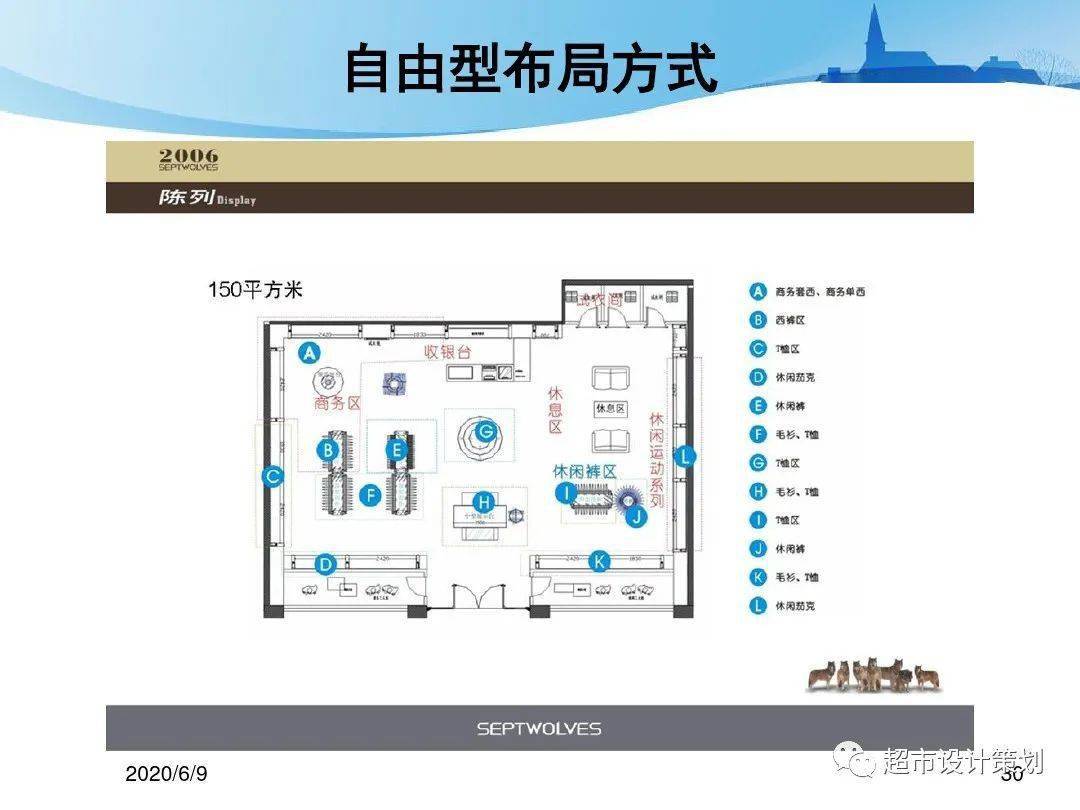 超市门店布局设计的要点节选