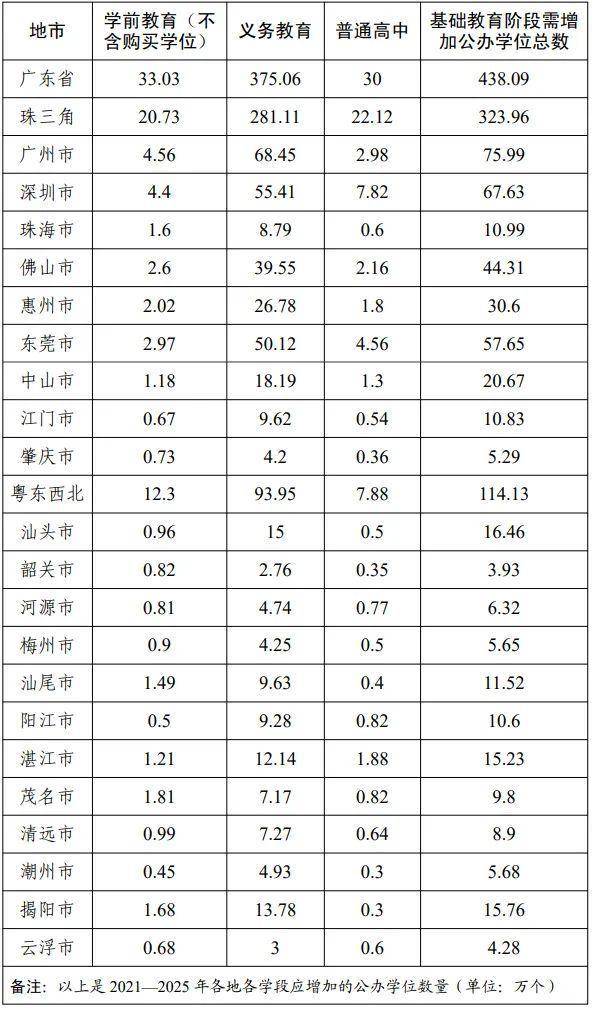 帮扶|广东：分三轮对粤东西北地区基础教育开展结对帮扶