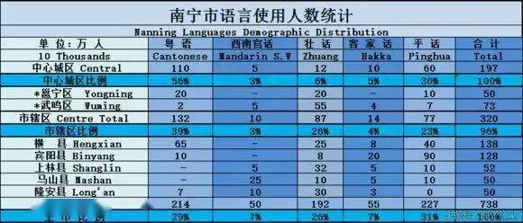 广东省本地人口有多少_潮商上市公司2017百强榜大检阅 钱杂志