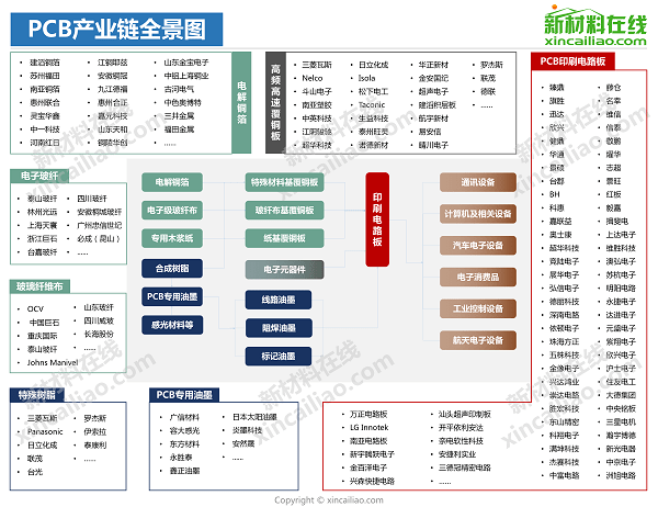 5g,特斯拉,小米,华为手机等20大产业链全景图_在线
