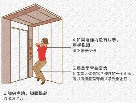 什么人不能坐电梯 fd7c133bcf2b458eb02da442cb390b13.jpeg