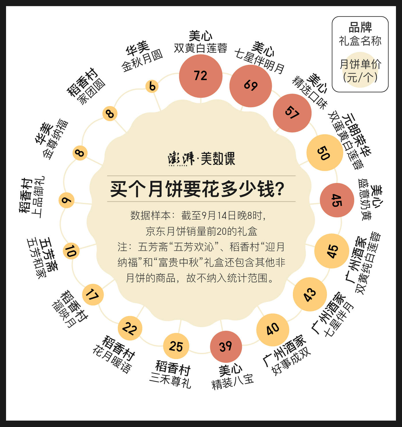 脂肪|数说｜“知乎月饼致腹泻”上热搜，今年月饼怎么吃？