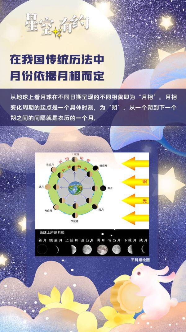 地球|专家教你算算：十五的月亮到底“十几圆”？