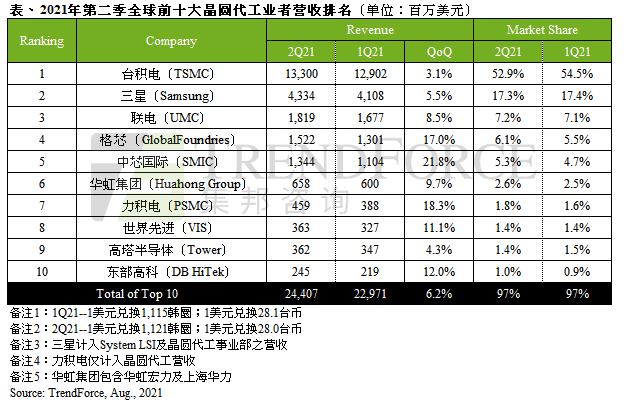 资本主义|对华芯片战，晚期资本主义的病态