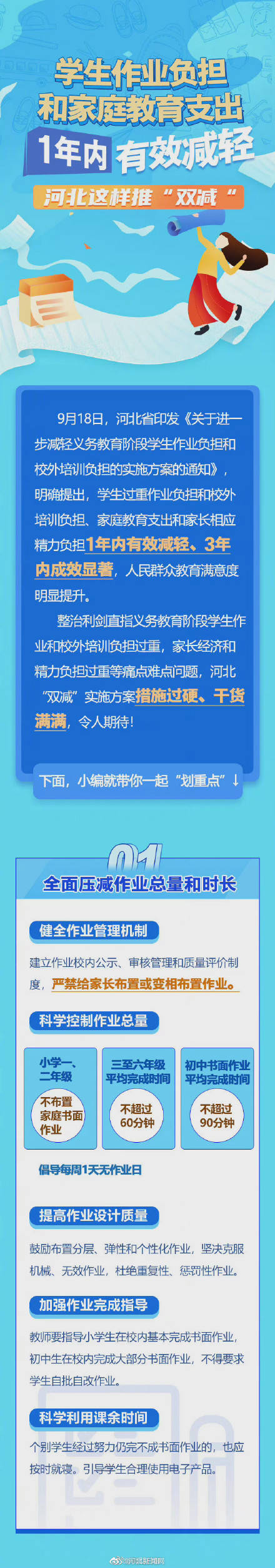 义务教育|学生作业负担和家庭教育支出1年内有效减轻！河北双减实施方案定了