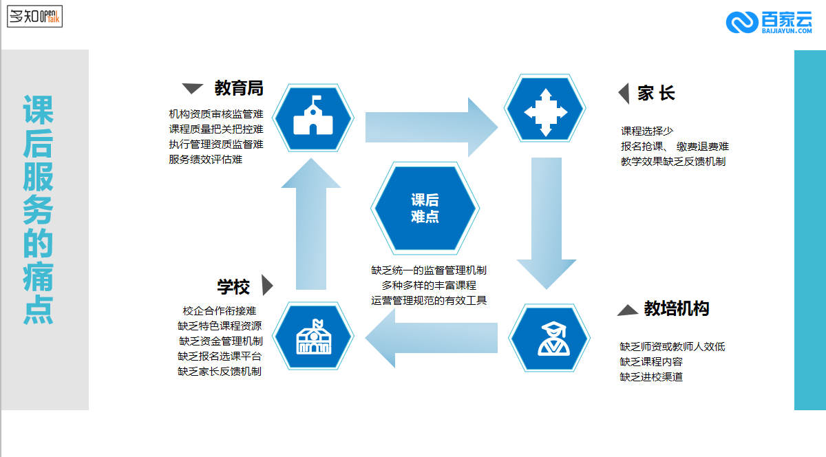 百家云张磊如何解决课后服务多元化需求痛点opentalk