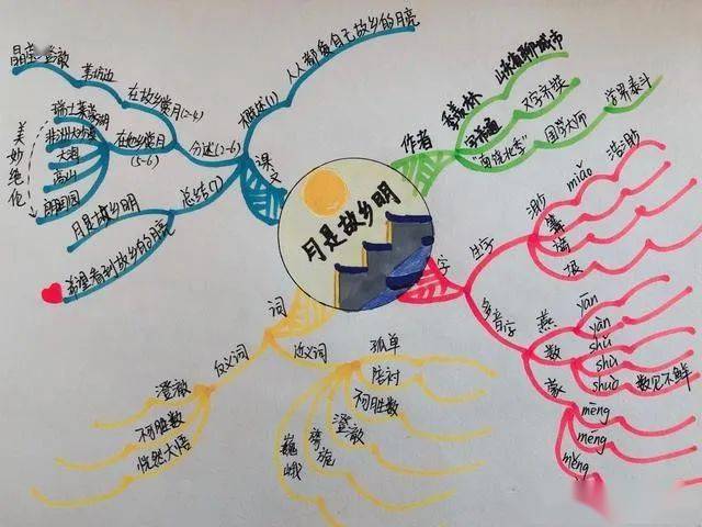 思维导图学课文五年级下册月是故乡明