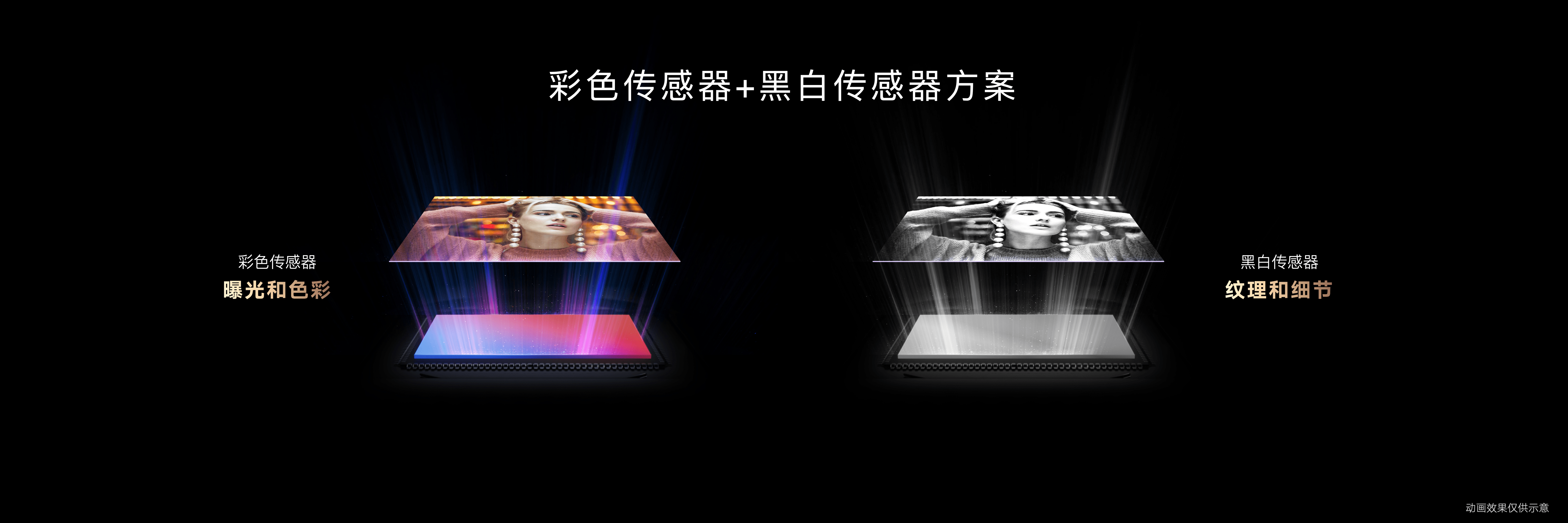 系列|荣耀Magic3系列再出王牌：多主摄融合影像技术