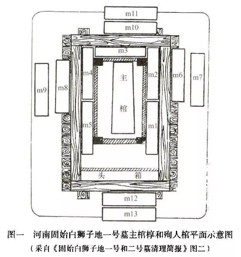 论春秋时期的楚墓人殉