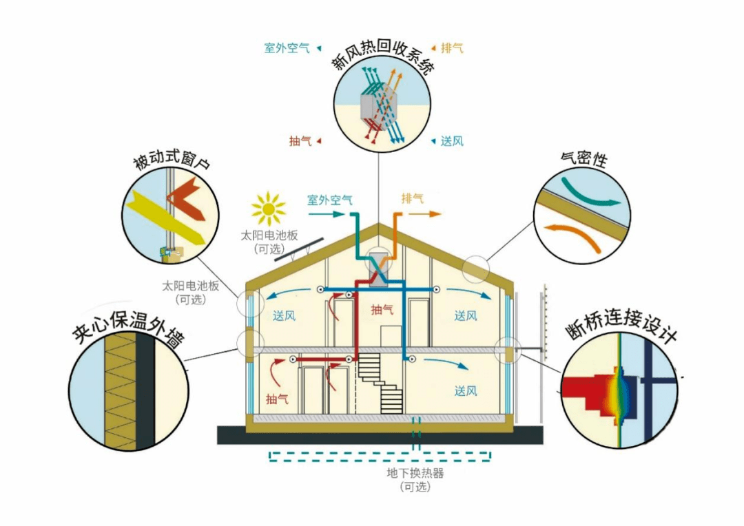 绿色革命：超低能耗建筑引领未来