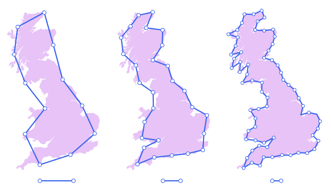 英国海岸线的测量长度取决于尺子的大小.