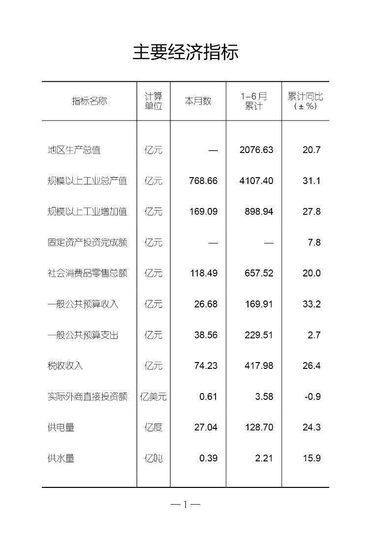 2021上半年深圳gdp是多少_2021上半年城市GDP排名,武汉苏州 虐 深圳(3)