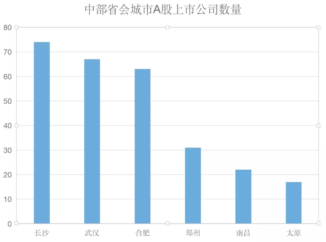 成都GDP高新区怎么算的_西部两大新区 成都天府新区和西安西咸新区综合实力较量(2)