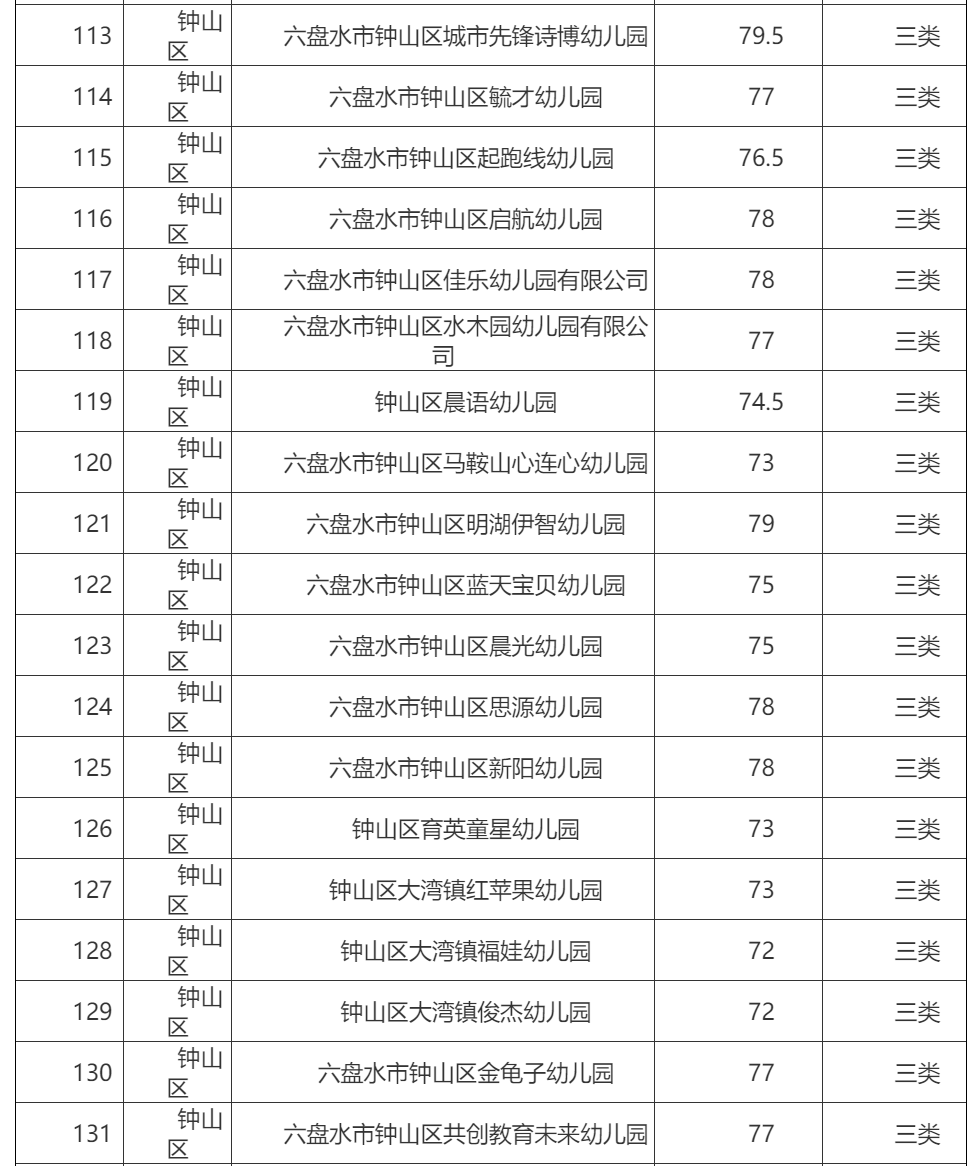 名单|269所！我市2021年普惠性民办幼儿园认定名单出炉