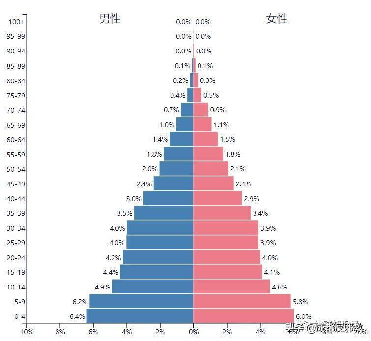 没了人口红利_人口结构图册(2)