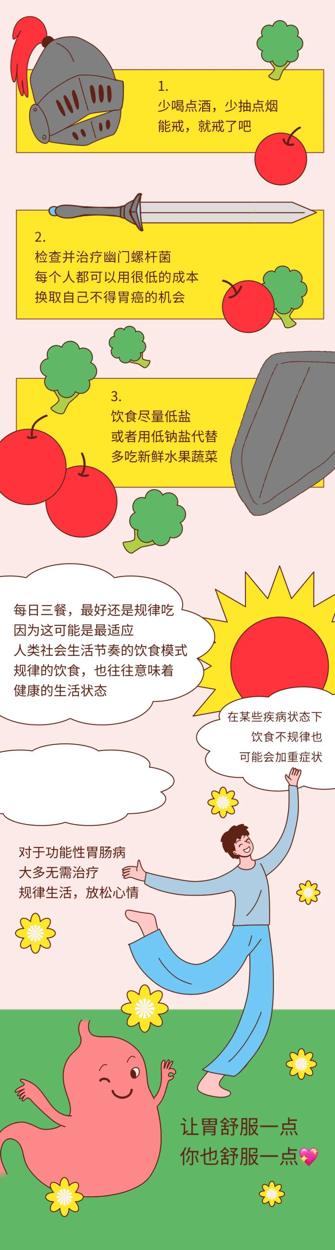 of|你的胃，就是这样坏掉的