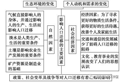 影响人口分布的主要因素_下列人口稠密的是 乐乐课堂(2)