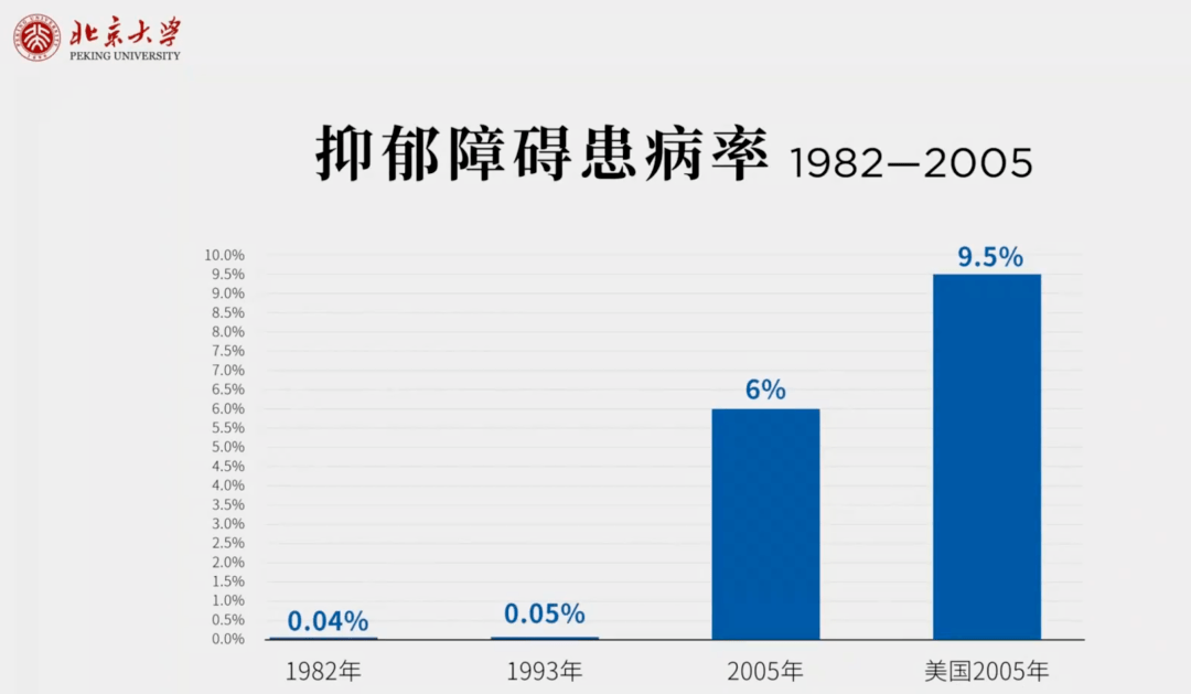 一位精神科医生的观察 现在的孩子要成为一个心理健康的人究竟有多难 教育