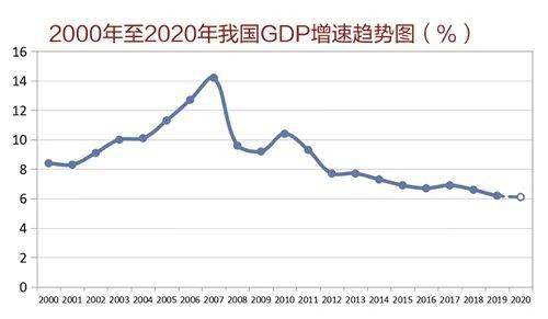 什么是简单的gdp_简单分享怎么看GDP