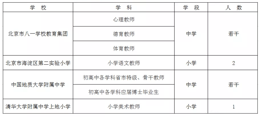 人事招聘工作总结_行政助理年终工作总结(5)