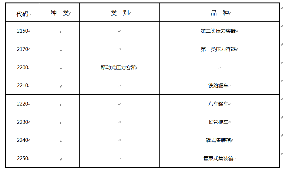 2014年第114號關於修訂《特種設備目錄》的公告中對於壓力容器給出