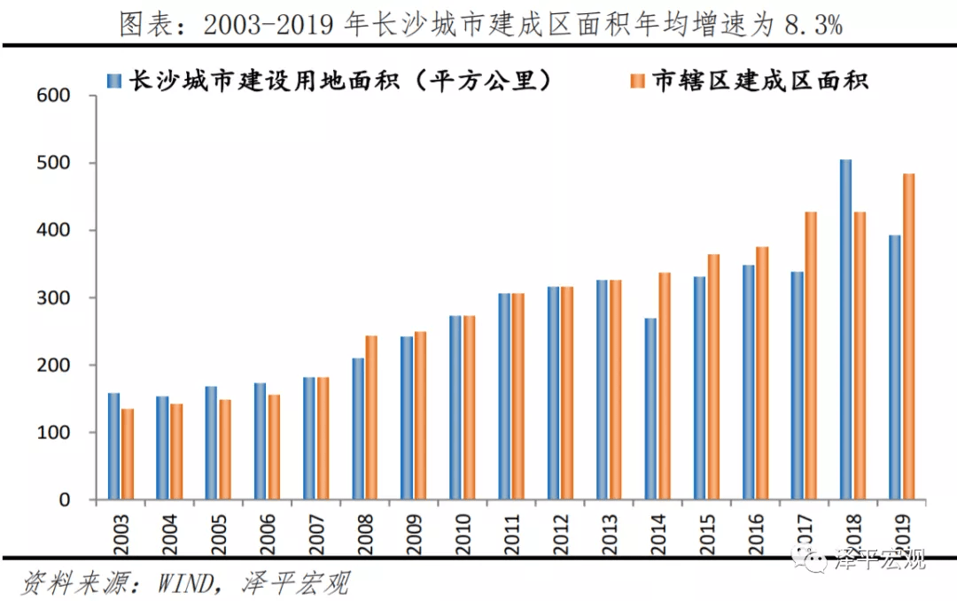 长沙城市人口有多少_2018年长沙市人口与经济现状,长沙有望成为下一轮城市化(2)