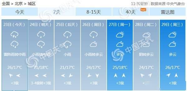 北京今夜起迎今年以来最绵长降雨6月1日以来共降雨68次 夜间