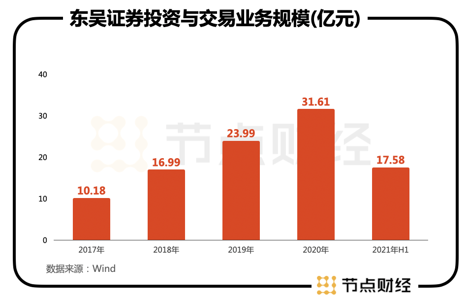 金融行业怎么算入GDP_被誉为 港股AI第一股 的索信达,是如何改变金融行业服务方式(3)