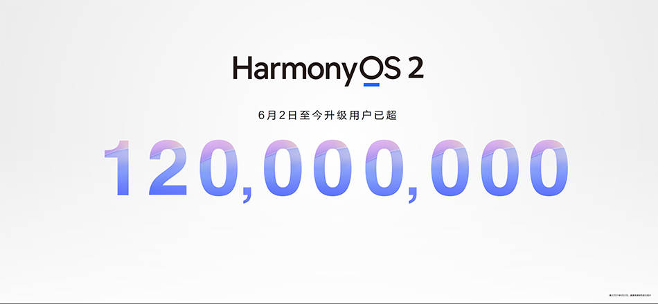 系列|鸿蒙OS 2用户突破1.2亿，平均每天升级用户超100万