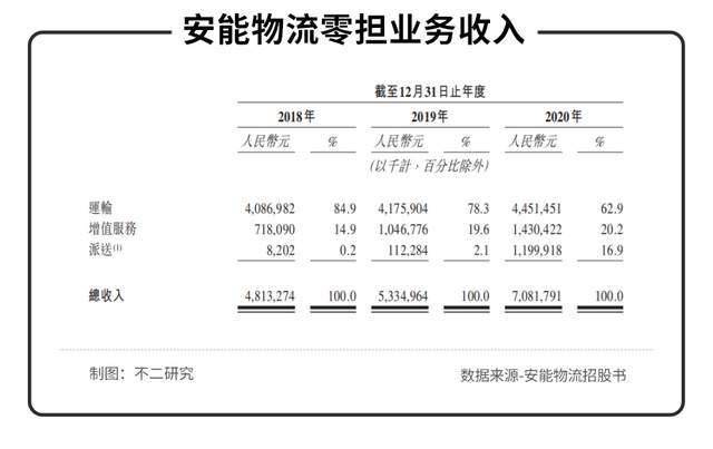 安能物流营业执照图片图片