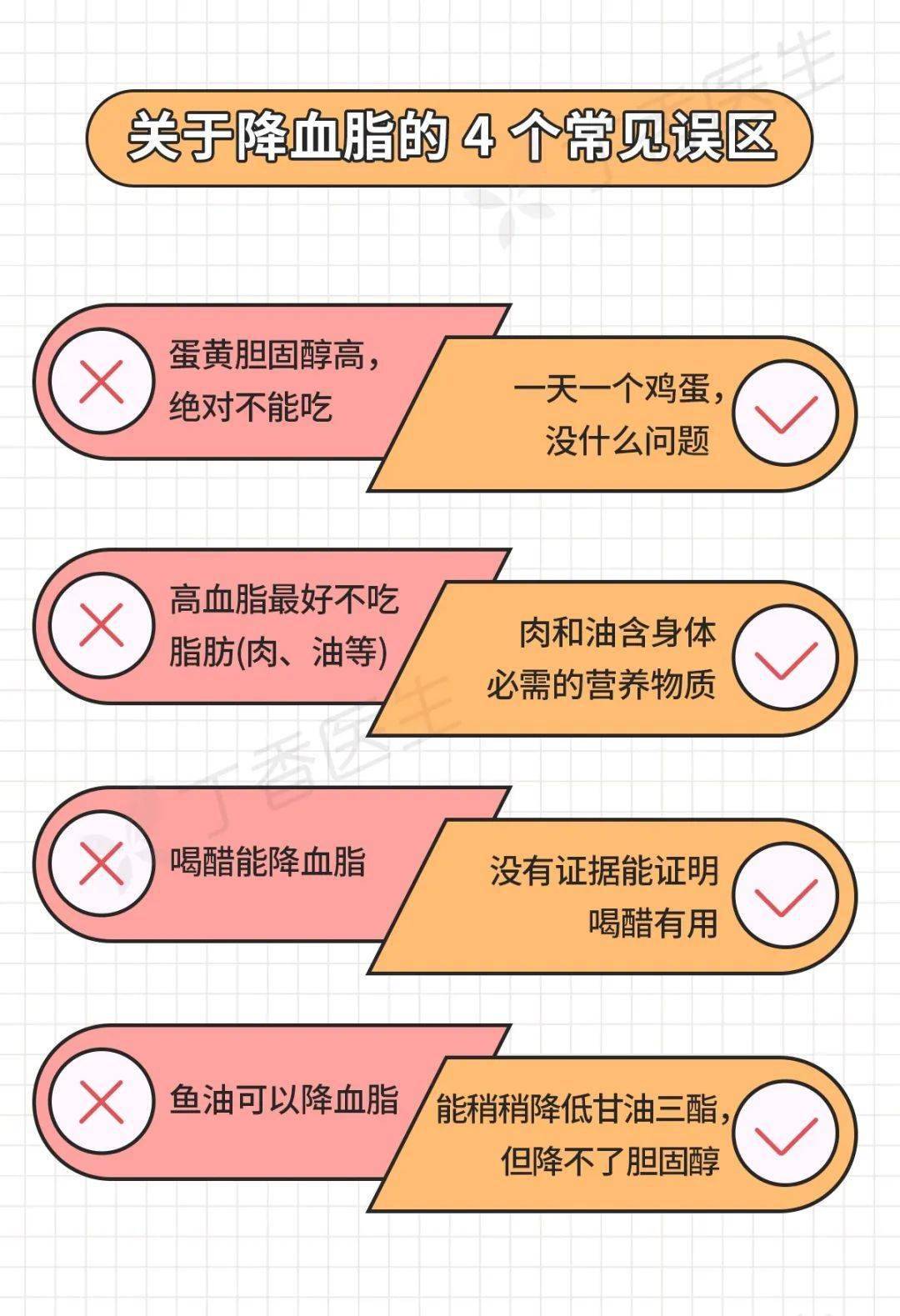 一张图带你跟血脂异常说「拜拜」