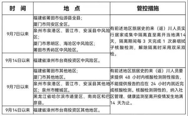 影响|全国多地出现本土疫情，国庆长假出行会受影响吗？泸州疾控提醒来了