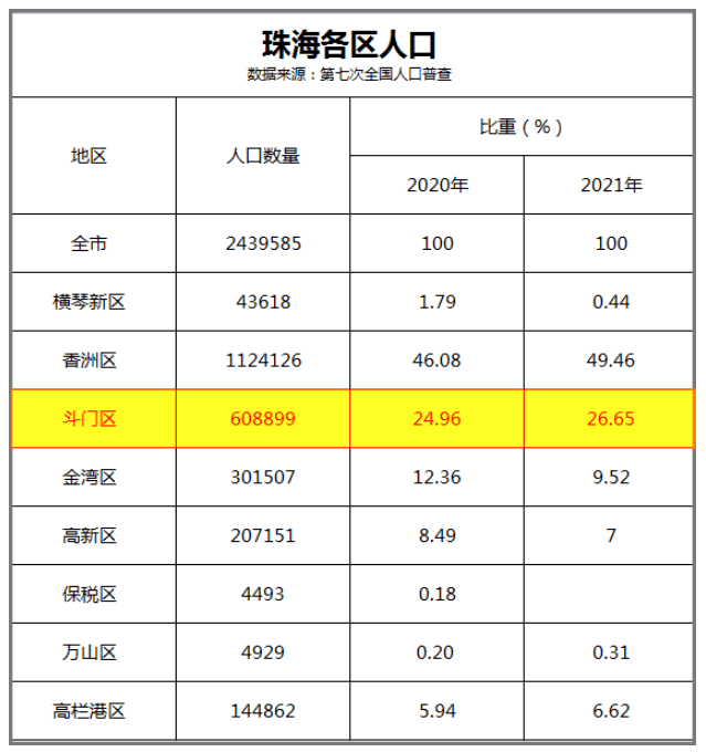 在珠海买房还有哪些称得上宝藏板块