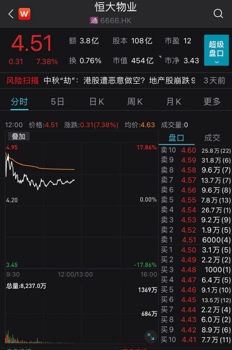 中国大爷到底有多硬核 恒大暴跌之际 海外基金巨头抄底债券 樱桃信息网