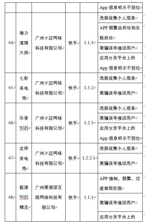 检测|工信部通报！52款APP未完成整改：涉驴妈妈、南方航空等
