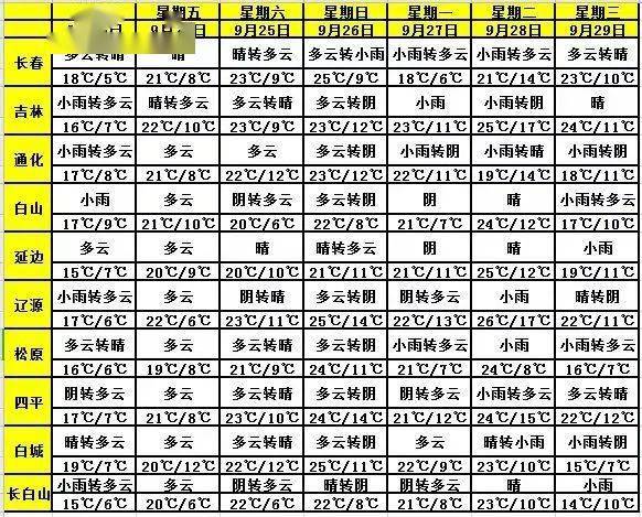 节气|来了！今天3时21分！
