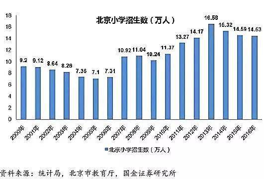 北京未来人口_未来十年,北京人口会流向哪里(3)