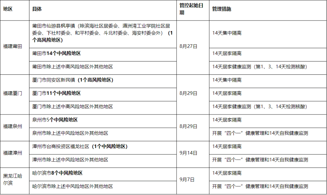 【广东新增本土确诊病例11例,广东新增本土319+2330】