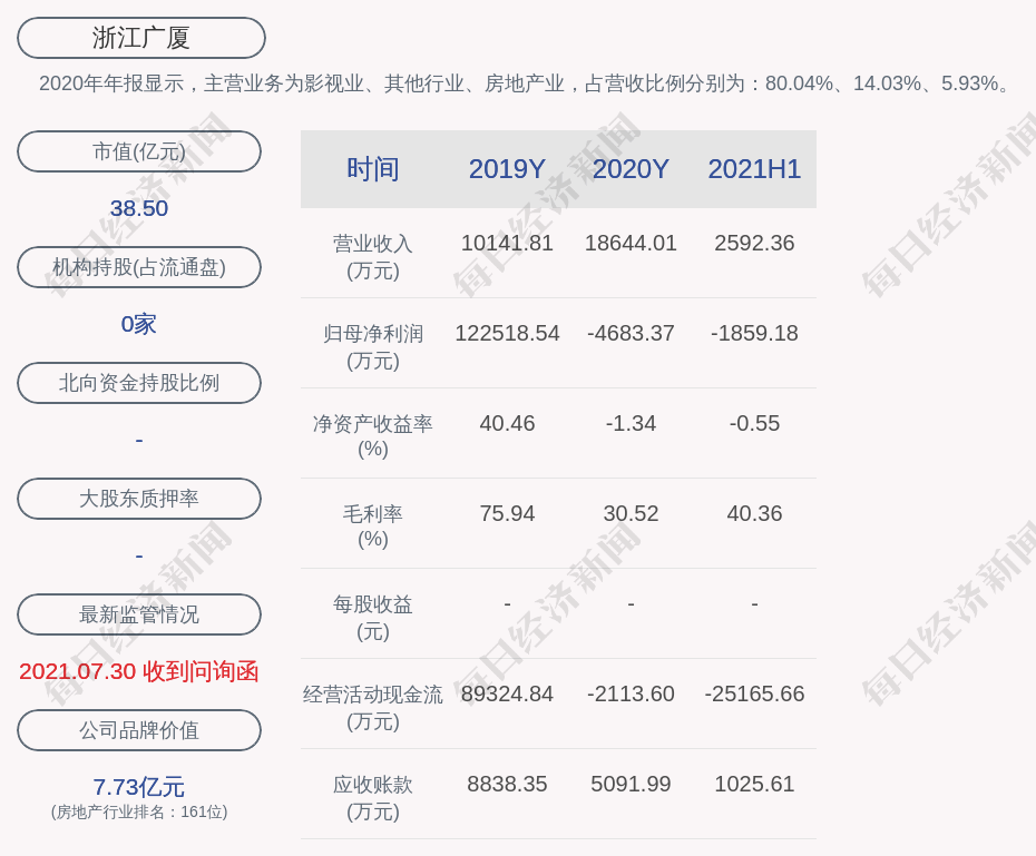 浙江广厦董事长_浙江广厦:总经理赵云池、子公司正蓝节能董事长许根华计划增持公...