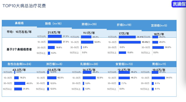 有社保就够了 医保目录外用药占比超四成 但五环外不认商业险 诗意信息网