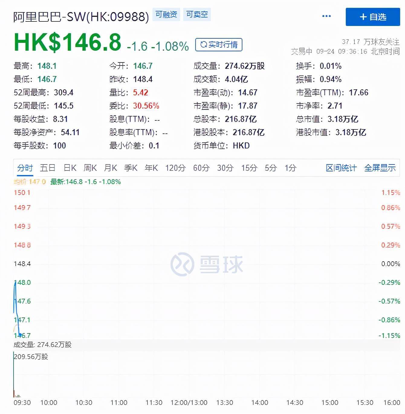 阿里巴巴清仓芒果超媒 买入一年从赚25亿到亏24亿(图1) 阿里巴巴清仓芒果超媒 买入一年从赚25亿到亏24亿(图1)