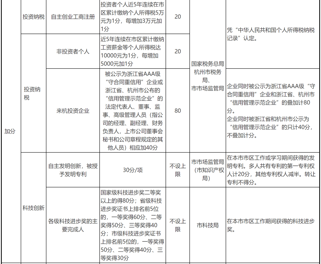 浙江省流动人口居住登记条例_余杭区居住证怎么办理