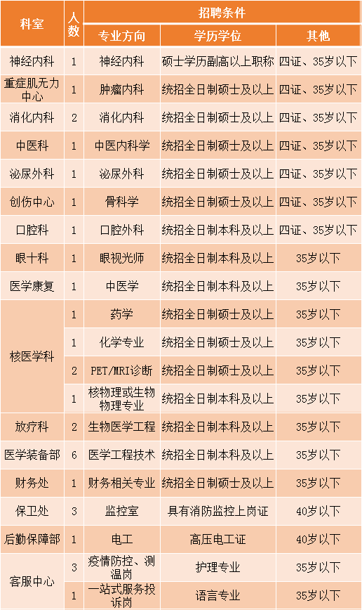 石家庄招聘最新消息_河北人才网,石家庄人才网 河北人才市场官方网站 河北招聘 石家庄招聘 石家庄招聘网 石家庄人才招聘(3)